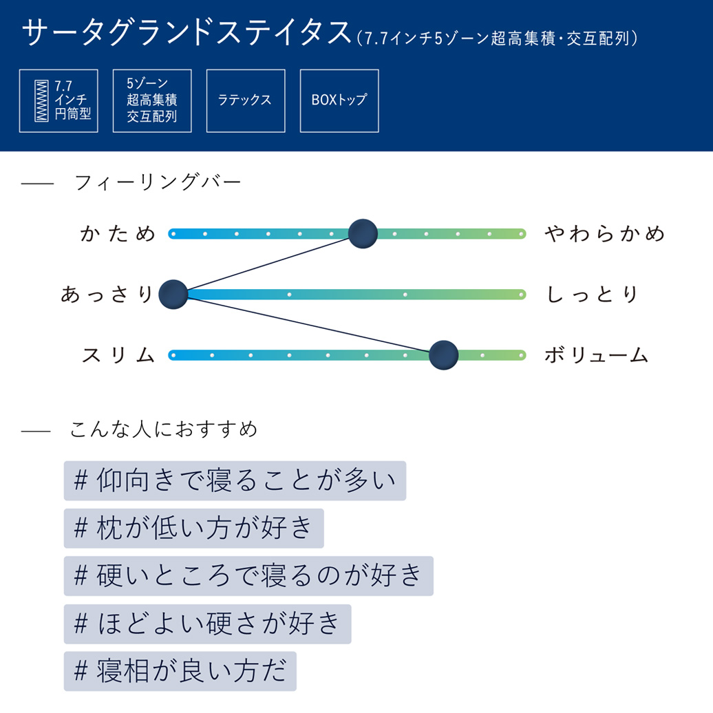 グランドステイタス