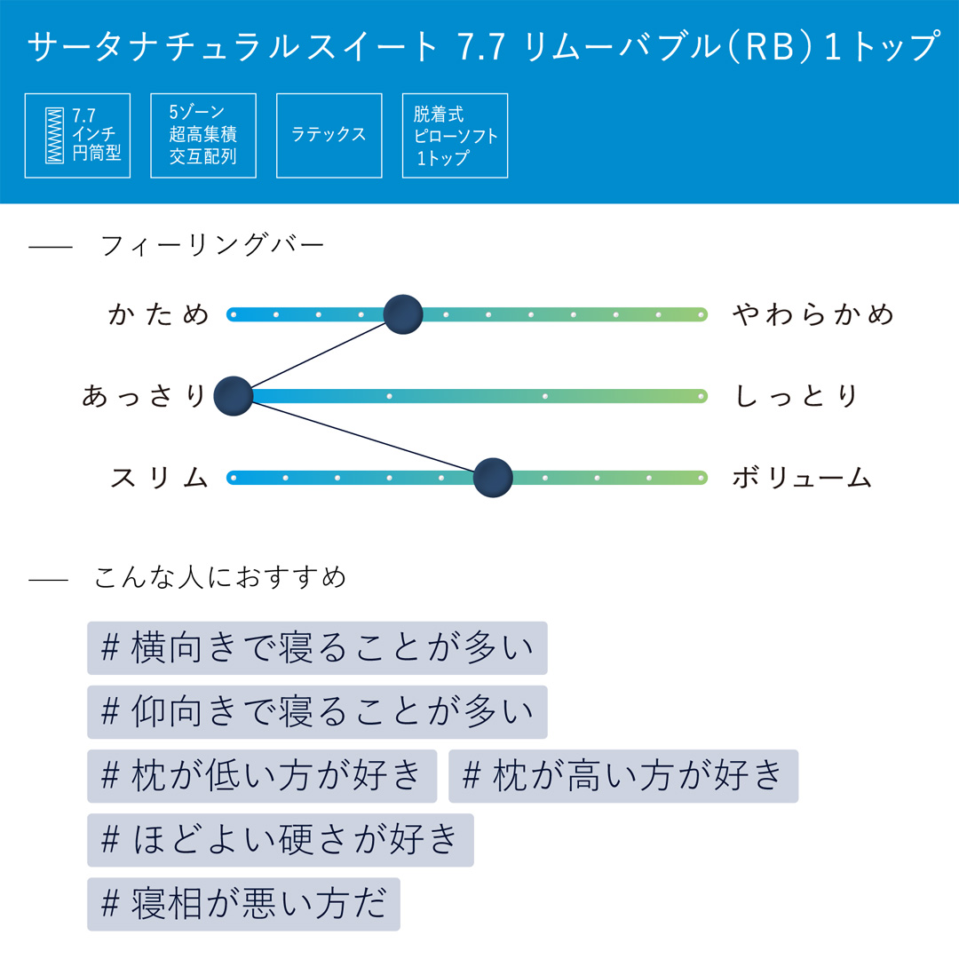 ナチュラルスイート 7.7 リムーバブル 1トップ