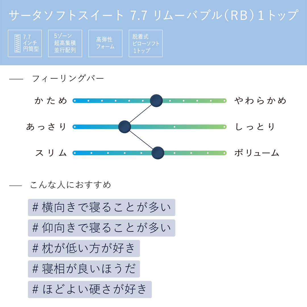 ソフトスイート 7.7 リムーバブル 1トップ