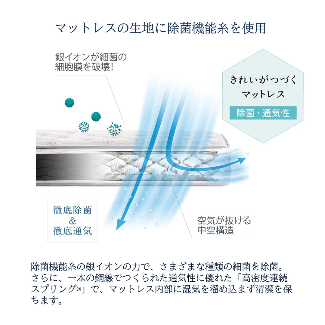 LT7000  Mソフト マットレス S ホワイト