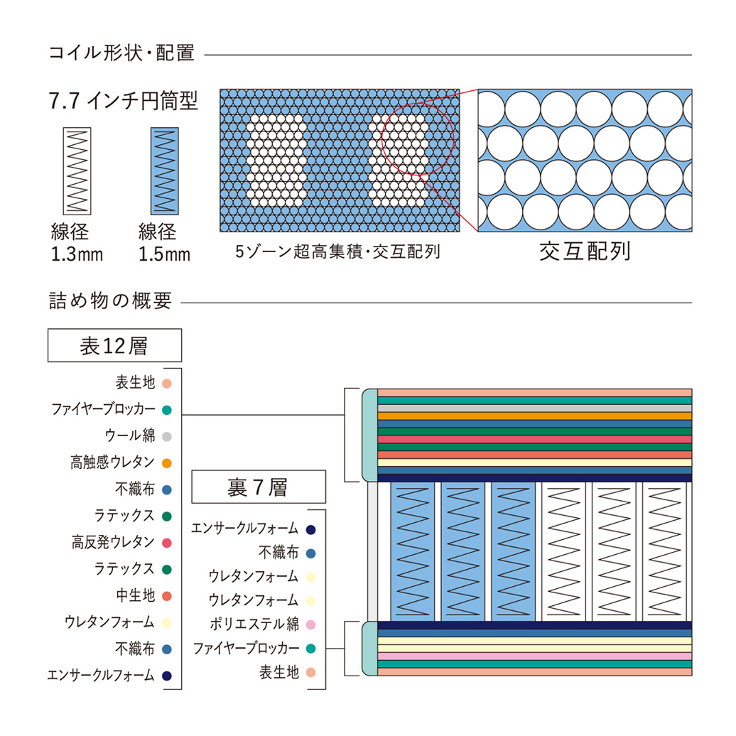 グランドステイタス