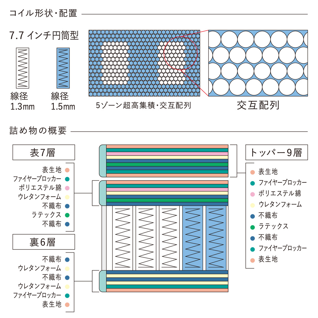 ナチュラルスイート 7.7 リムーバブル 1トップ