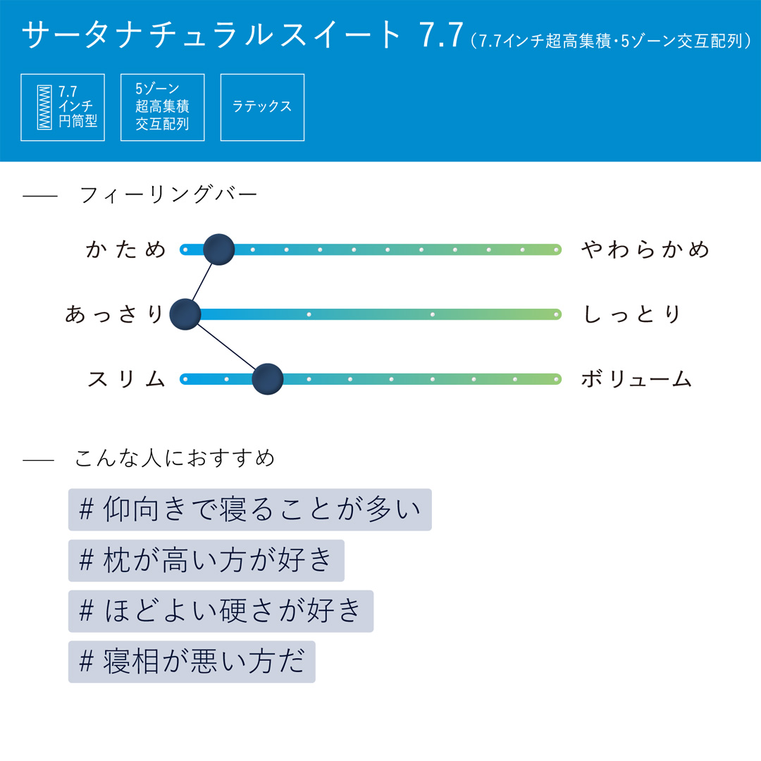 ナチュラルスイート 7.7