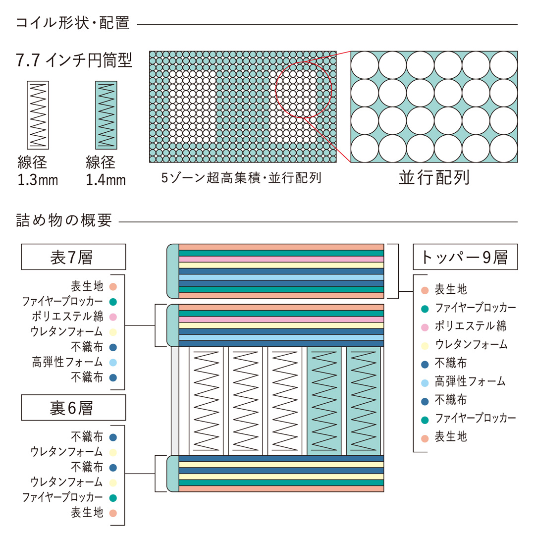 ソフトスイート 7.7 リムーバブル 1トップ