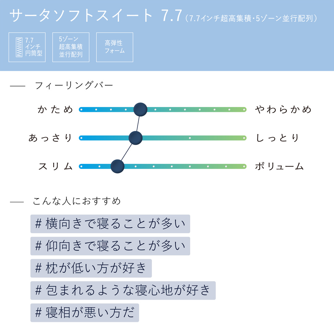 ソフトスイート 7.7
