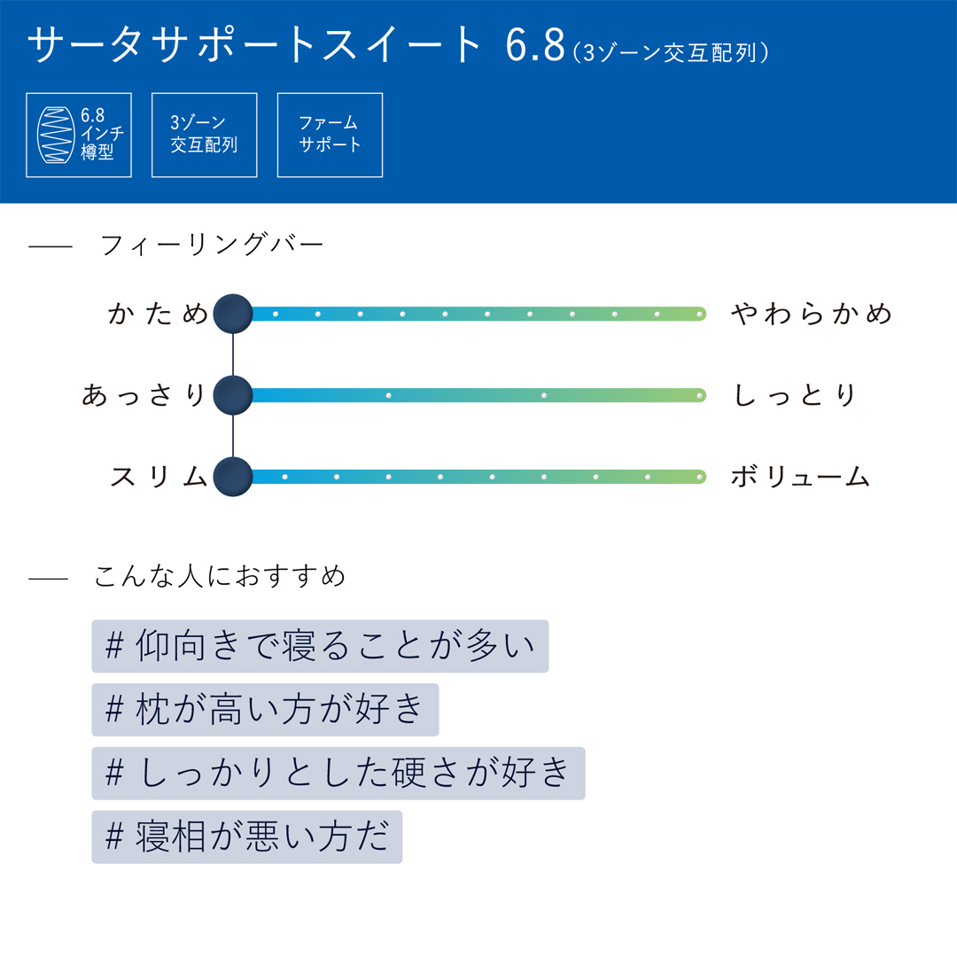 サポートスイート 6.8