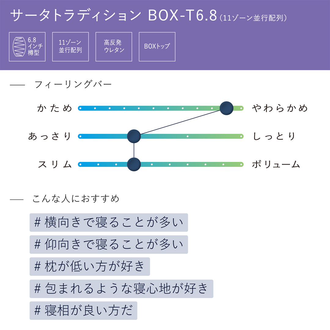 トラディション ボックストップ 6.8