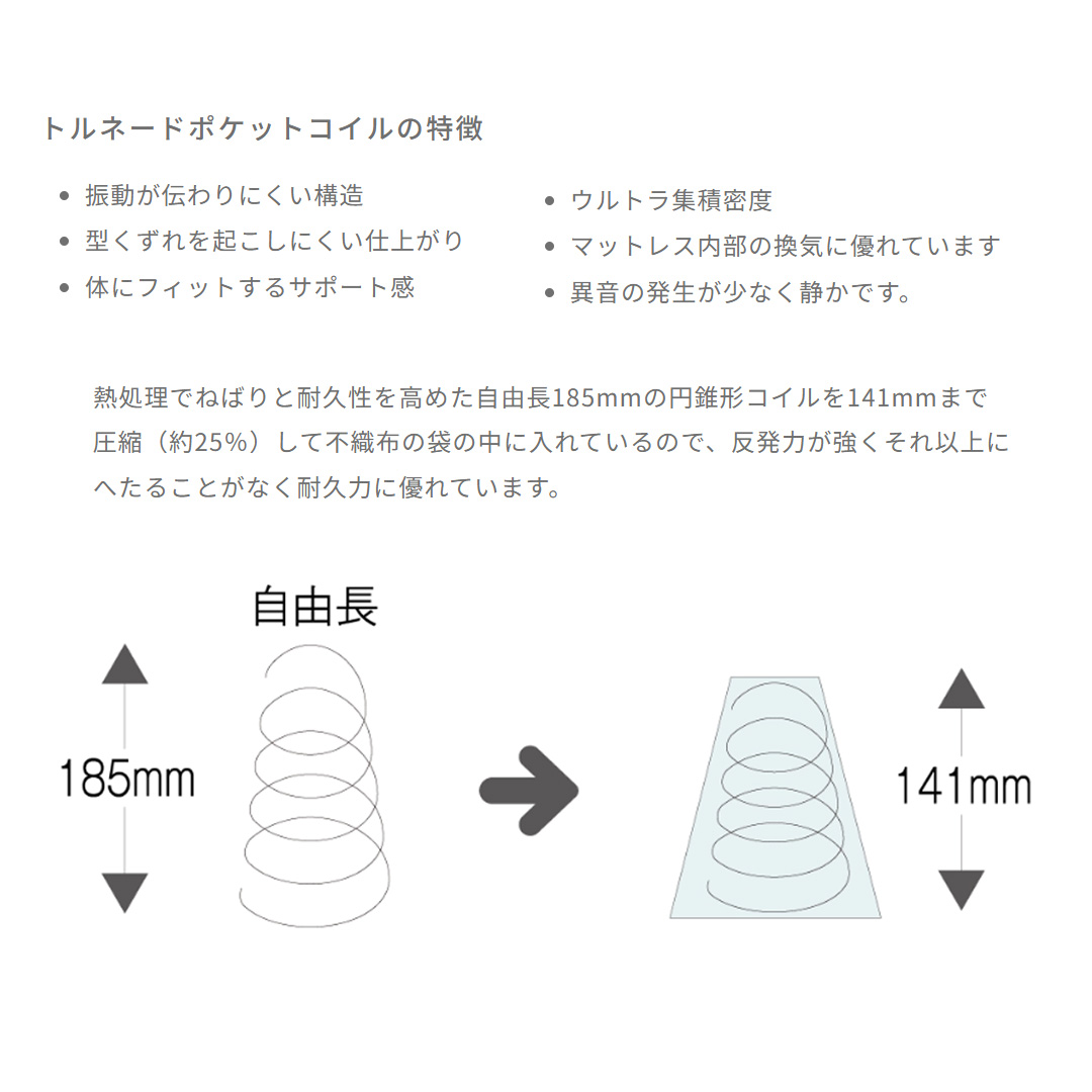 ドリームポケット トルネード (F1-T) DX アレルリーフ