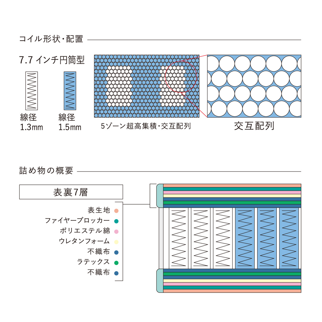 ナチュラルスイート 7.7