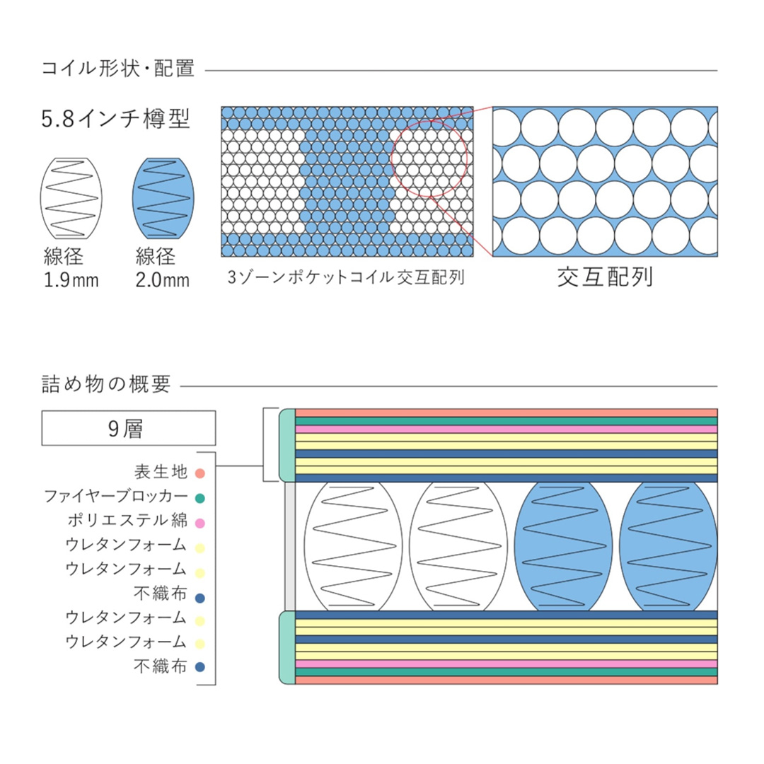 ポスチャーノーマル
