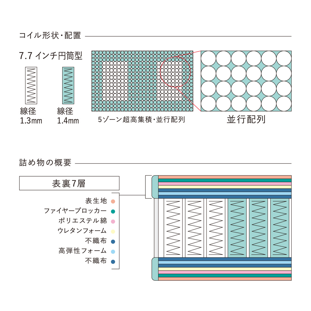 ソフトスイート 7.7