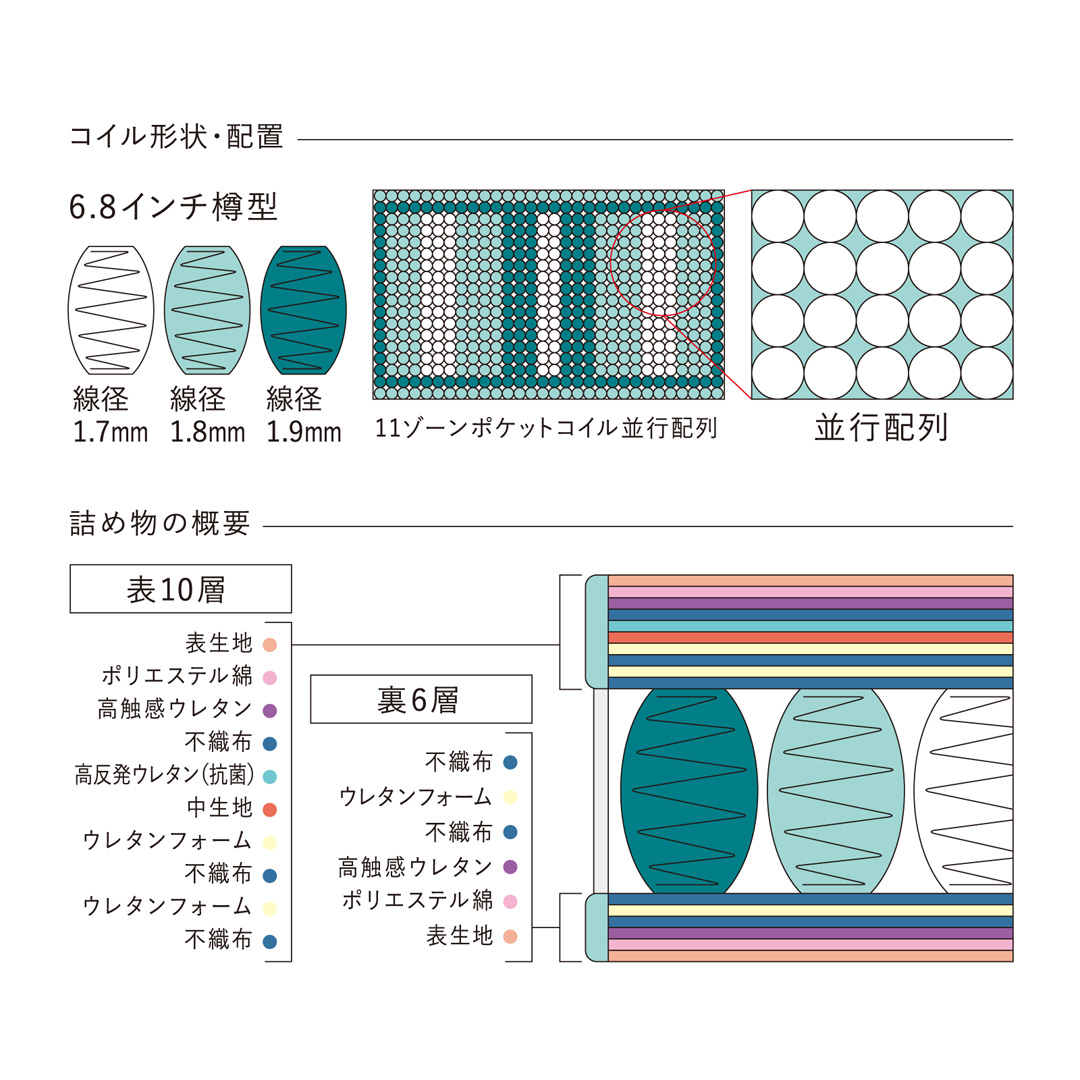 トラディション ボックストップ 6.8