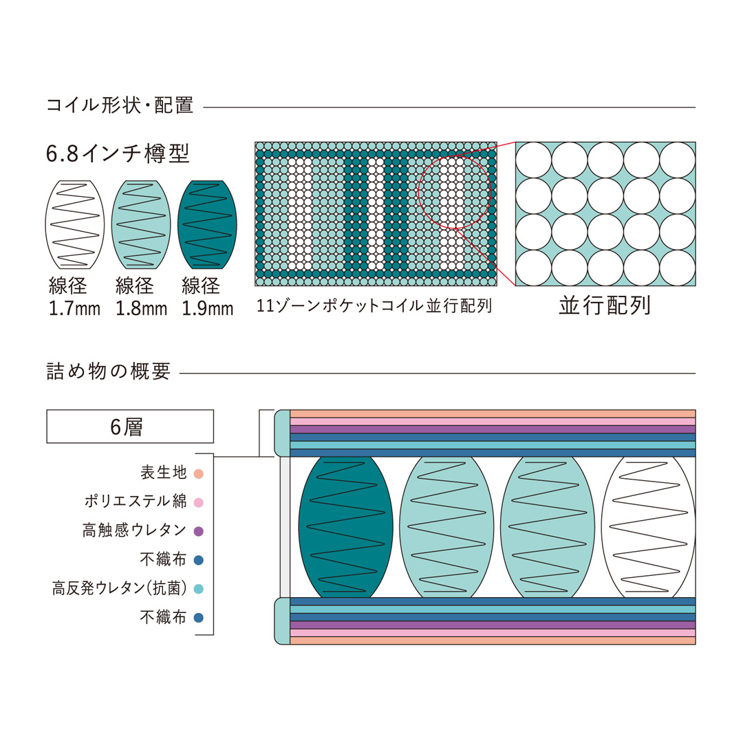 トラディション ノーマル 6.8
