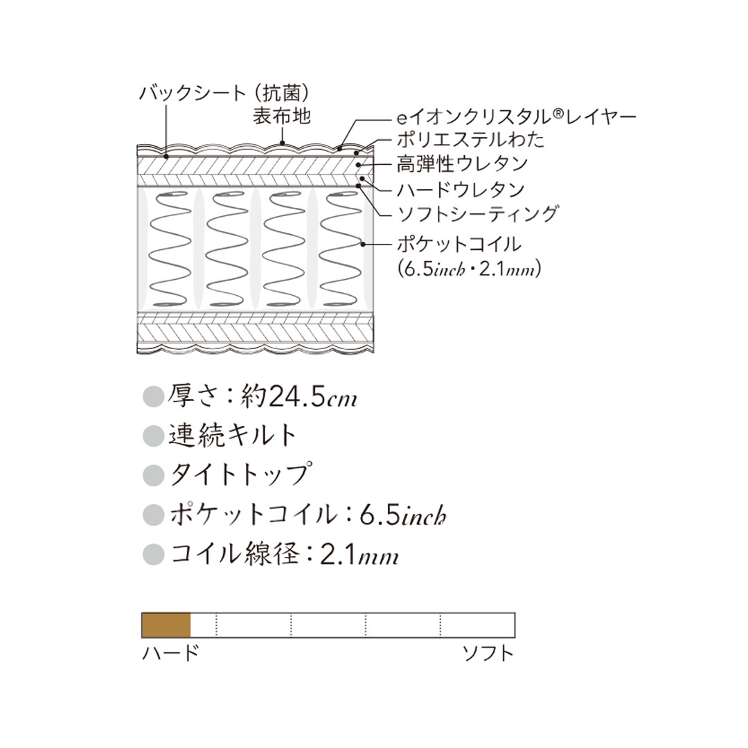 エクストラハード eイオン S