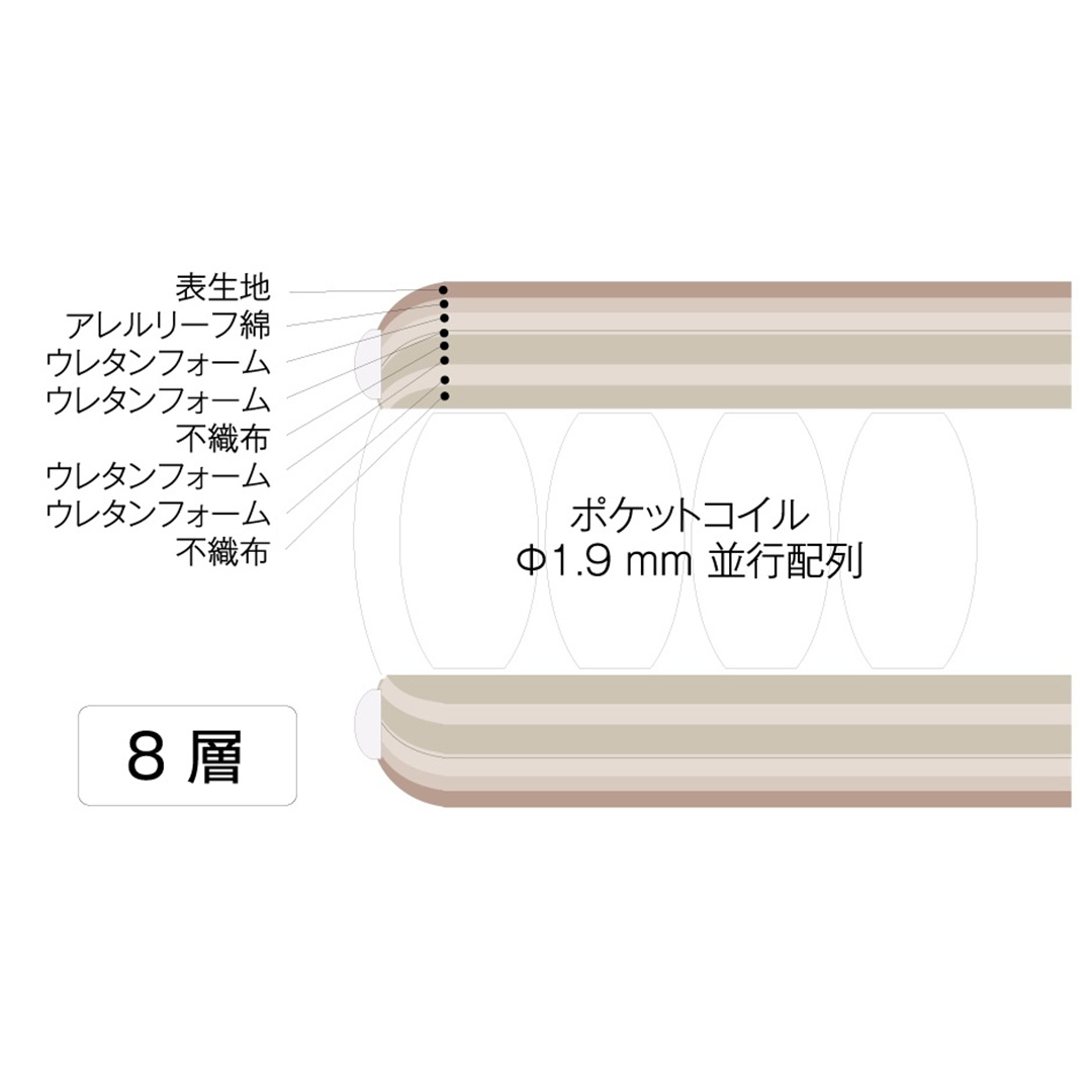 ドリームポケット ノーマル (F1-N) DX アレルリーフ