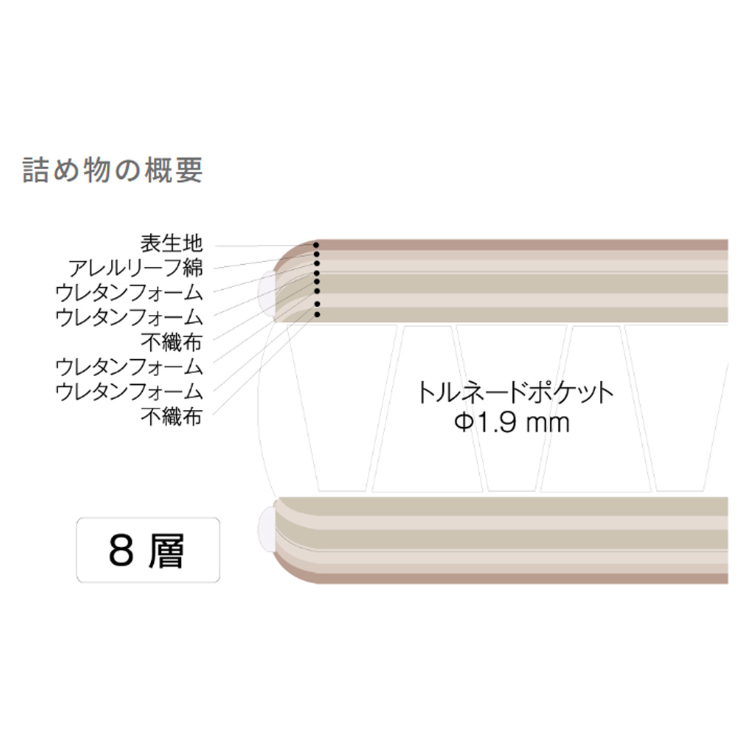 ドリームポケット トルネード (F1-T) DX アレルリーフ