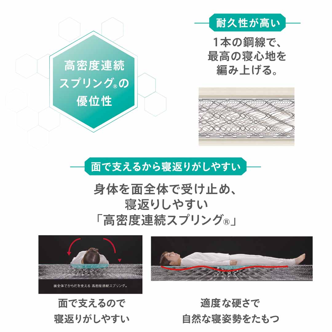 LT7000  Mソフト マットレス S ホワイト