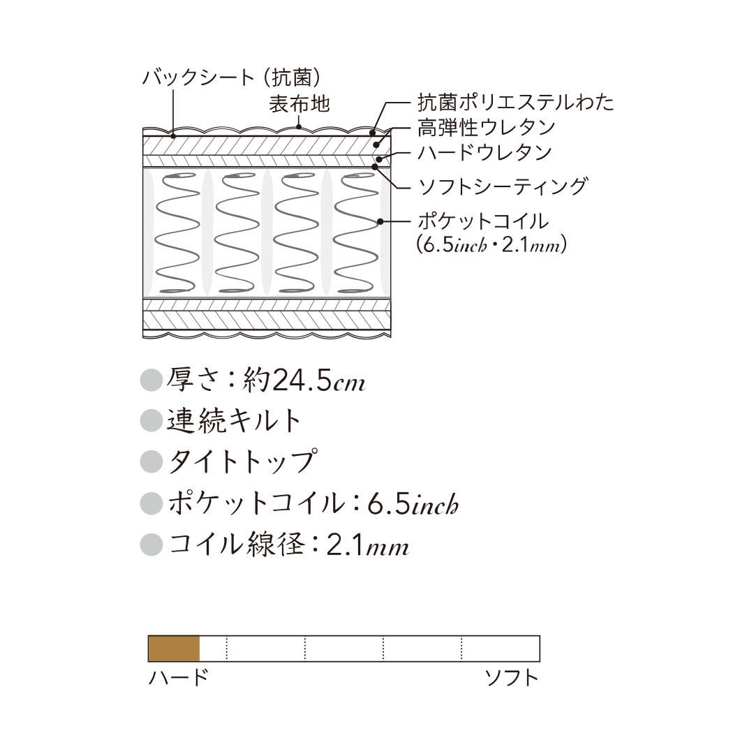 エクストラハード S