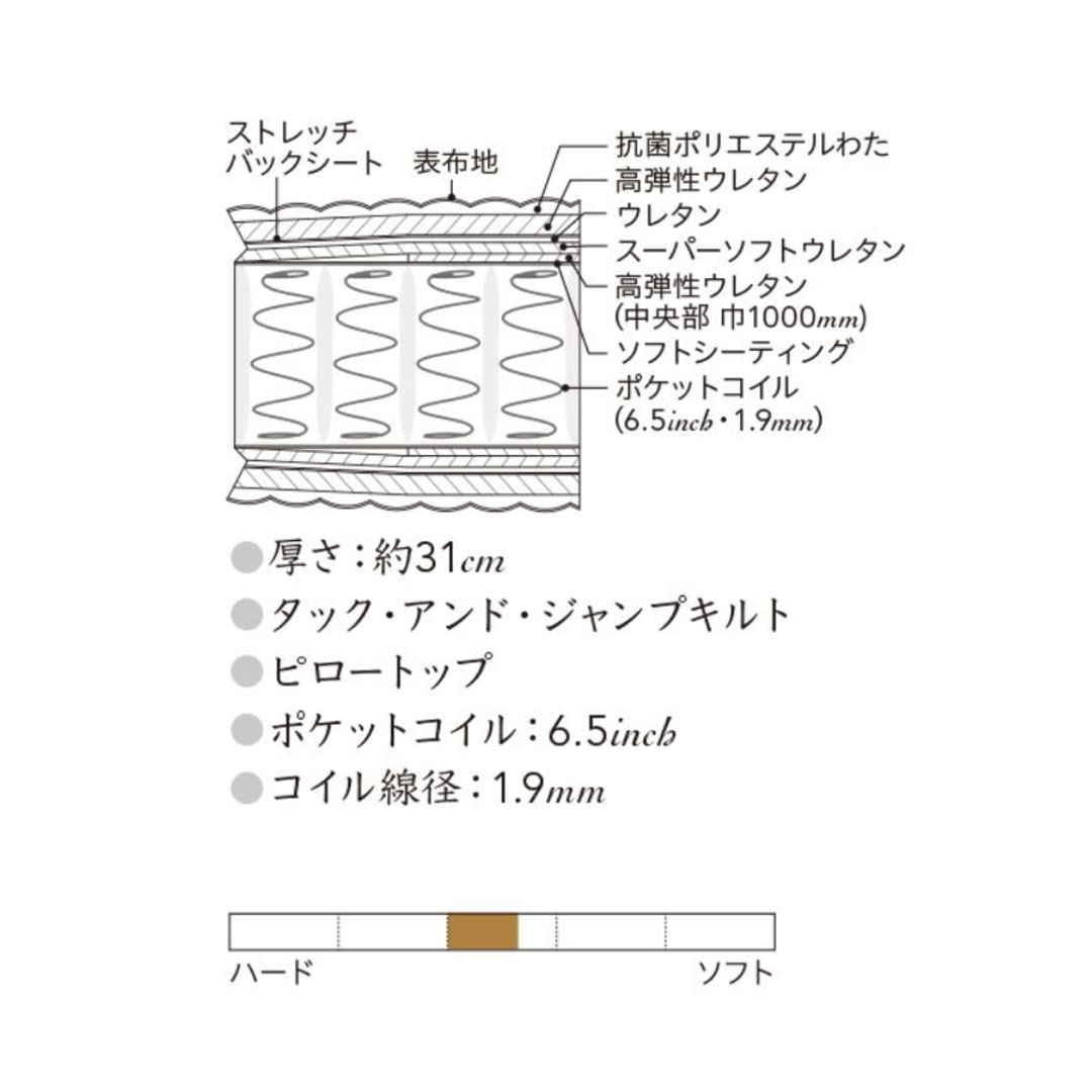 ゴールデンバリュー ピロートップ S