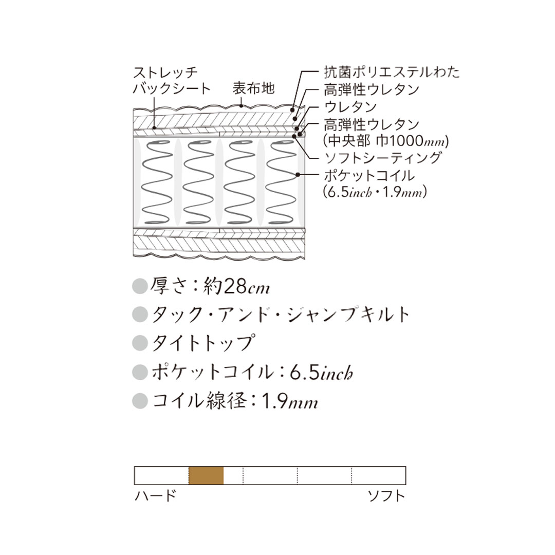 ゴールデンバリュー S