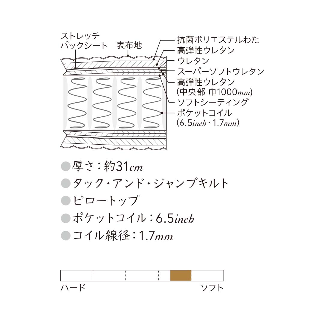 ニューフィット ピロートップ S