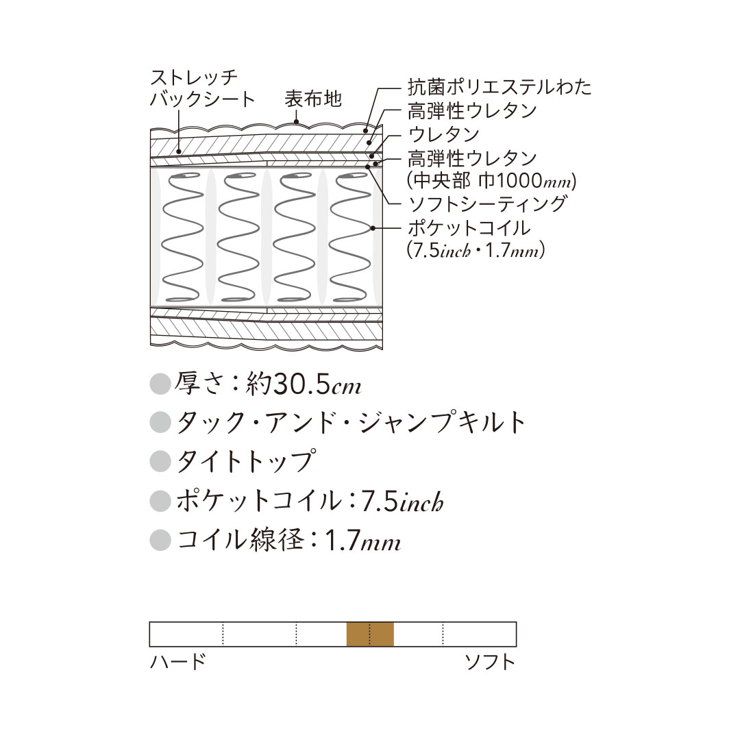 シモンズエグゼクティブ ニューフィット S