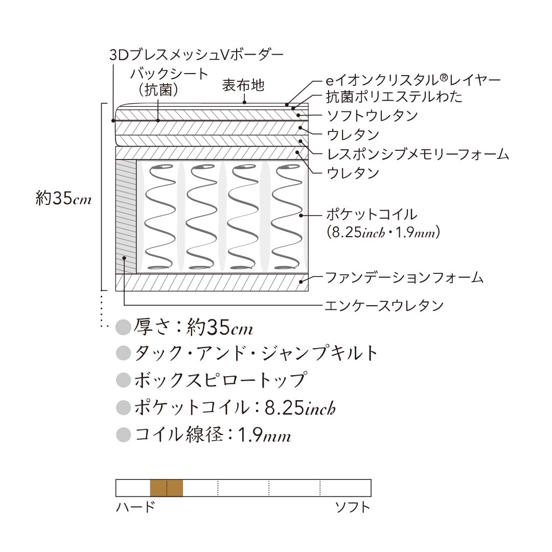 ビヨンド プラッシュピロートップ ダブルクッションセット S