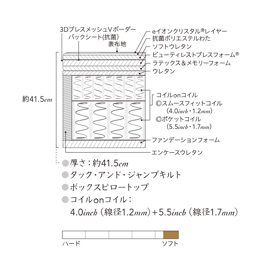 ビヨンド アルティメイトピロートップ ダブルクッションセット S