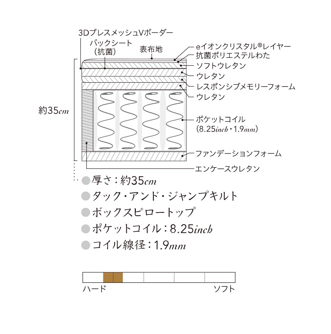 プラッシュピロートップ ダブルクッションセット S