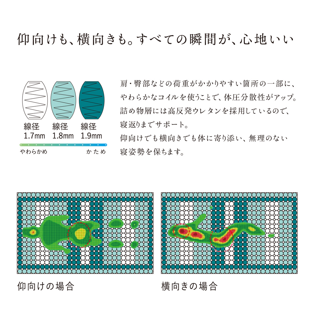 トラディション ボックストップ 6.8