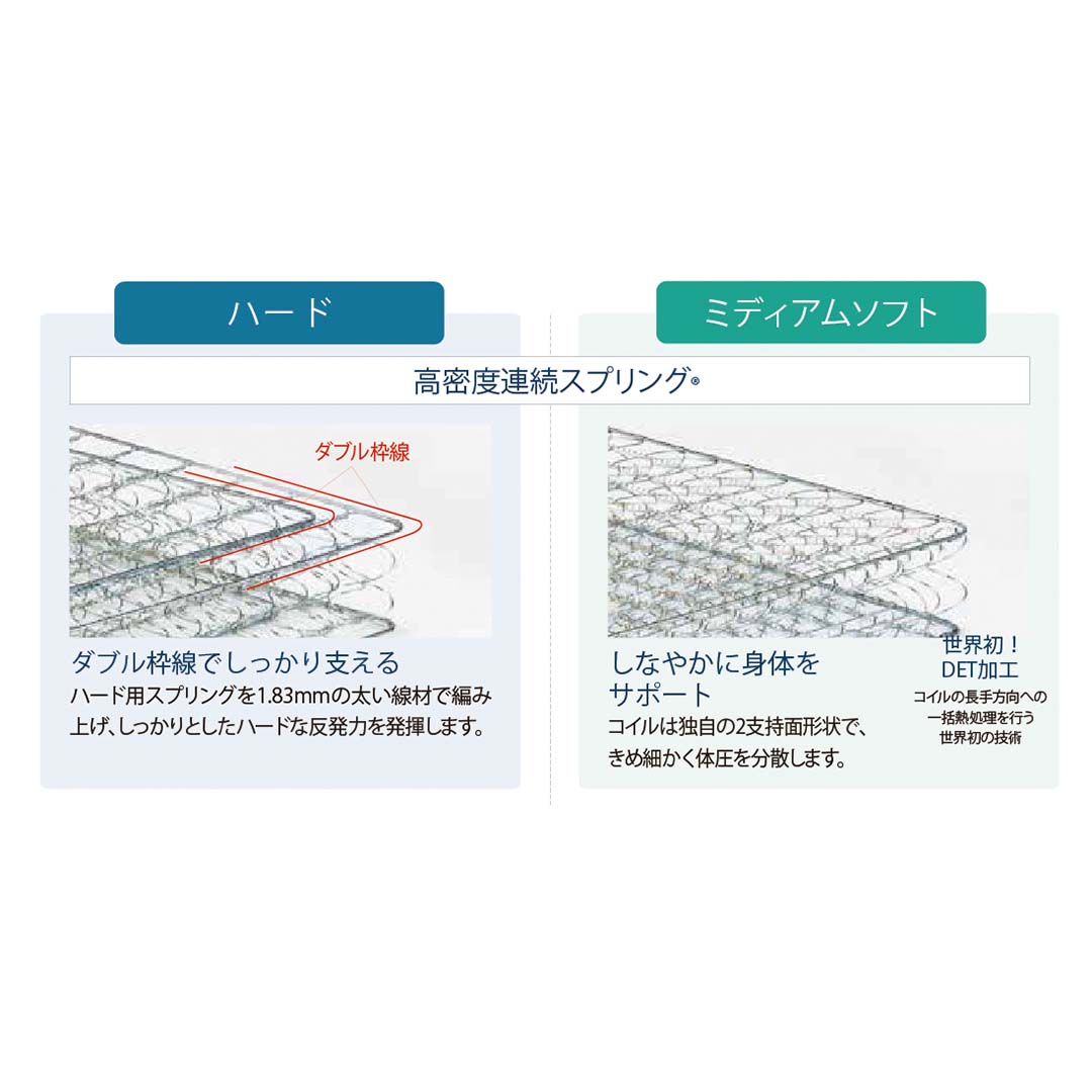 LT5000  Mソフト マットレス S ホワイト