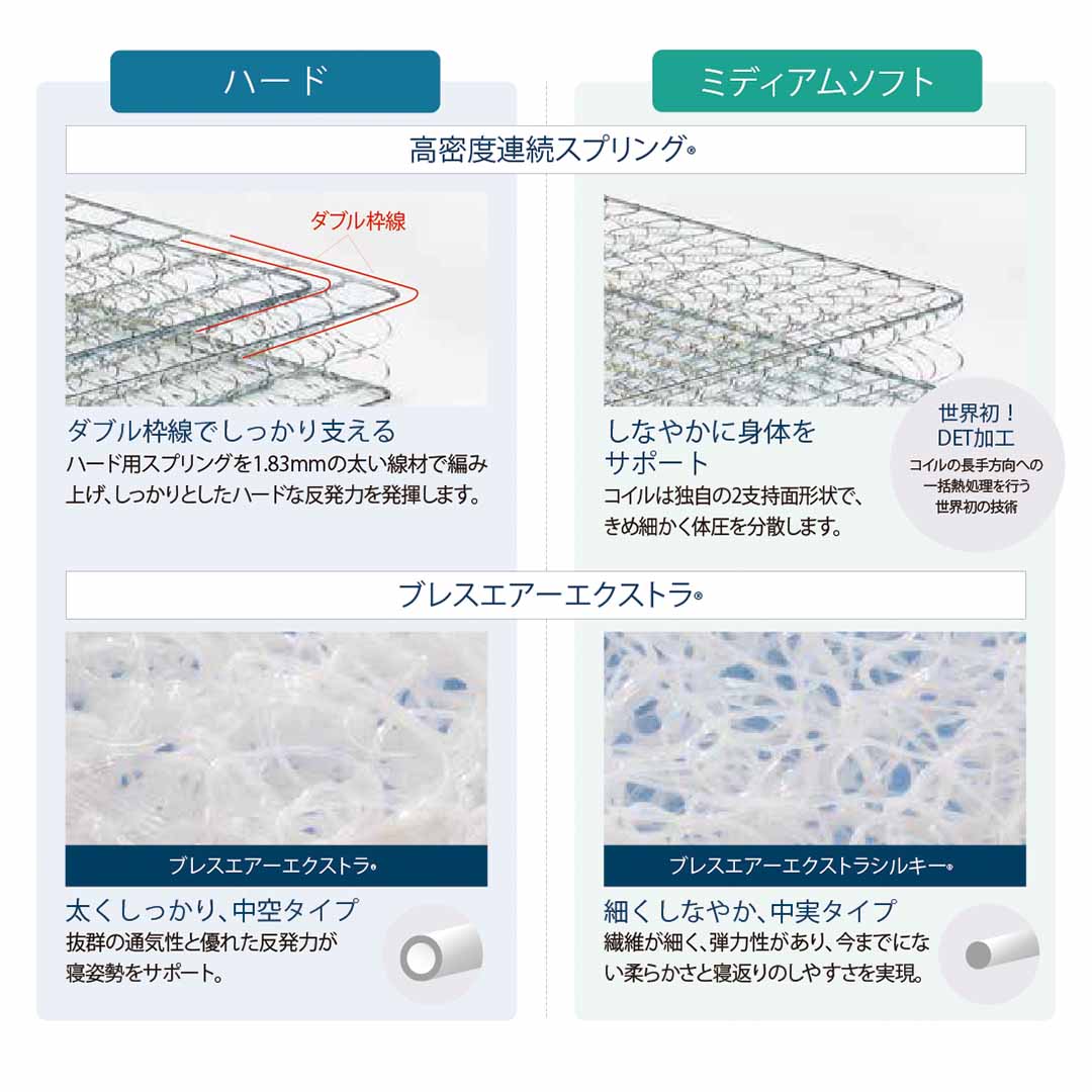 LT9900  PW MON  Mソフト マットレス S ホワイト