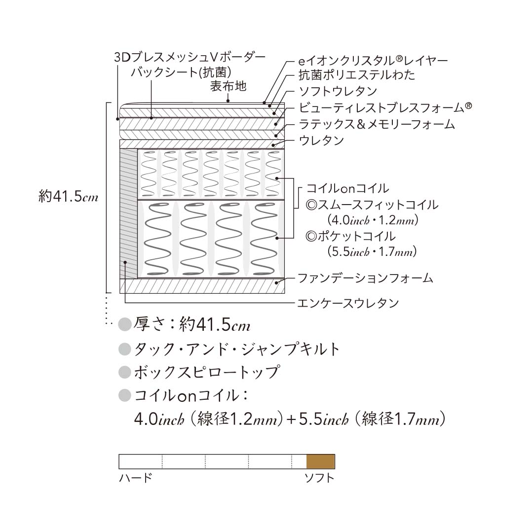 アルティメイトピロートップ ダブルクッションセット S