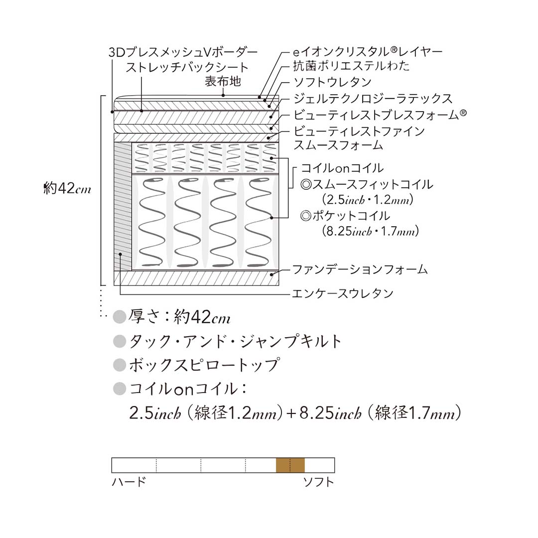 シグネチャーピロートップ ダブルクッションセット S